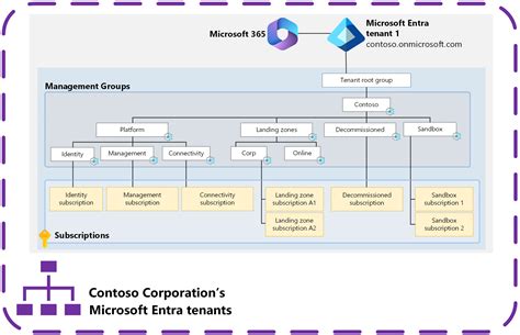zone microsoft.
